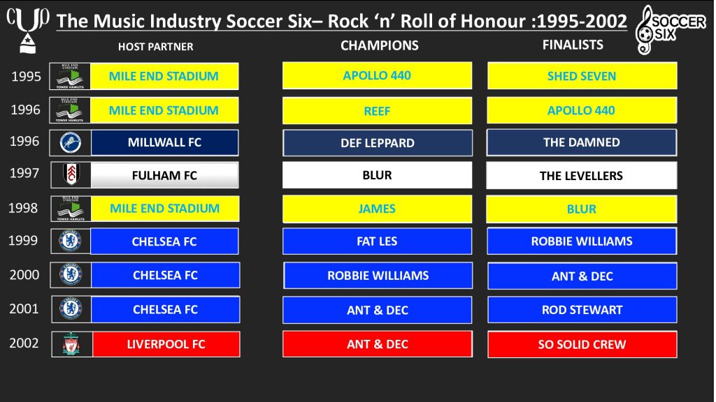 Soccer-Six-NEW-Rock-n-Roll-of-honour-copy-2_pages-to-jpg-0001-1024x576-1