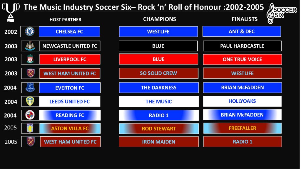 Soccer-Six-NEW-Rock-n-Roll-of-honour-copy-2_pages-to-jpg-0002-1024x576-1